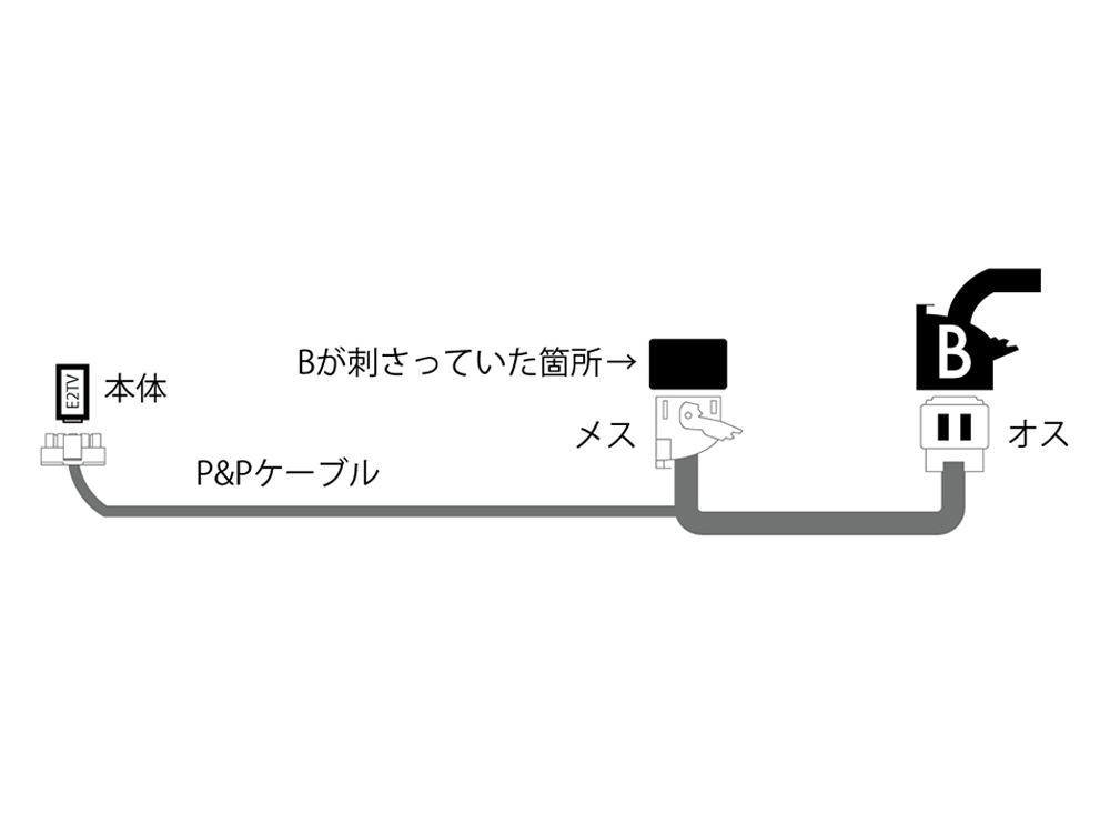 ベンツ H/W テレビキャンセラー E2TV GLE W167 / GLS X167 メインユニット取り外しマニュアル 説明書